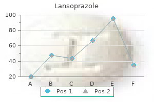 lansoprazole 15 mg generic