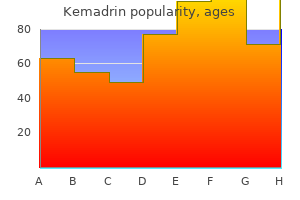 kemadrin 5mg for sale