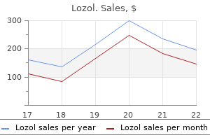 order lozol 1.5 mg visa