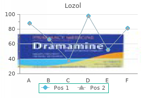 buy discount lozol 2.5 mg on line