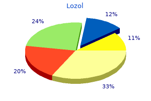 buy cheap lozol 2.5mg