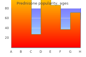 proven prednisone 5mg