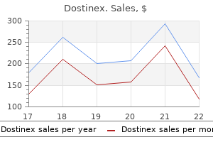 dostinex 0.5 mg lowest price