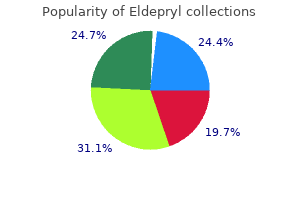buy eldepryl 5mg