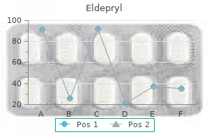 generic eldepryl 5 mg with amex