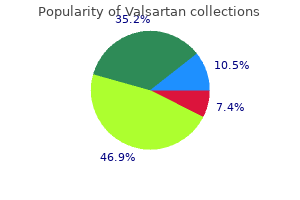 effective 80mg valsartan