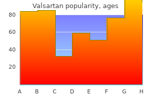 buy valsartan 40mg line