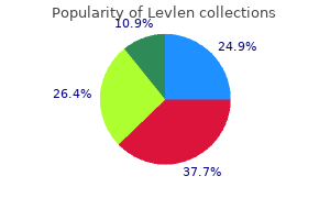 cheap levlen 0.15 mg with visa