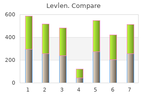 generic 0.15 mg levlen visa