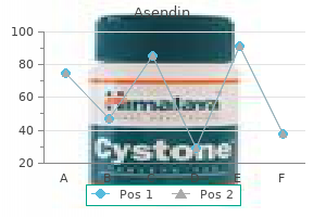 cheap 50 mg asendin with amex