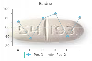 buy esidrix 12.5mg on line