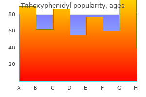 buy trihexyphenidyl 2 mg line