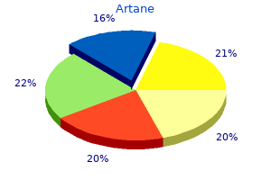 purchase 2 mg artane otc