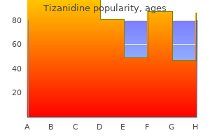 cheap tizanidine 2 mg on-line