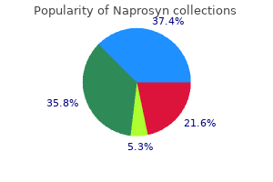 buy 250 mg naprosyn with mastercard