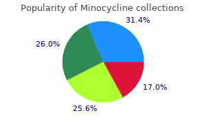 discount minocycline 50 mg line