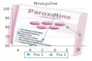 safe minocycline 50mg