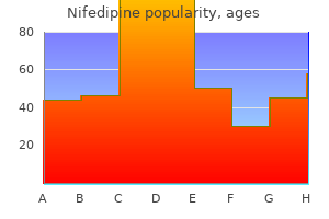 discount nifedipine 20mg free shipping