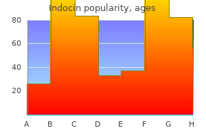 indocin 50mg amex