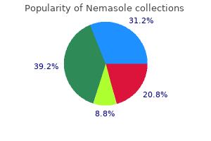 proven nemasole 100 mg