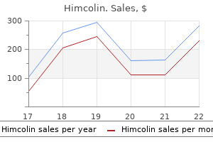 buy 30 gm himcolin otc