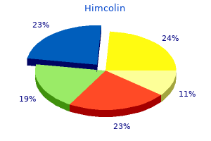 himcolin 30gm sale