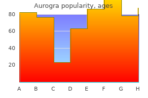 buy discount aurogra 100mg line