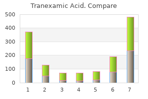 cheap 500 mg tranexamic with mastercard