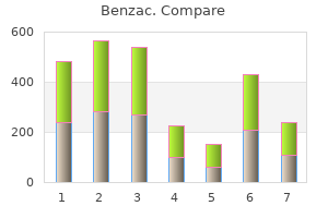 buy benzac 20gr with visa