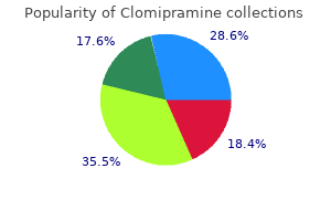 generic clomipramine 50mg with visa