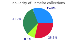 pamelor 25mg visa