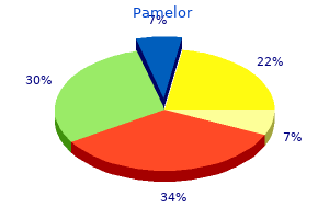 cheap pamelor 25mg with mastercard