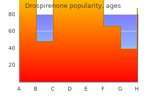 buy drospirenone 3.03mg cheap