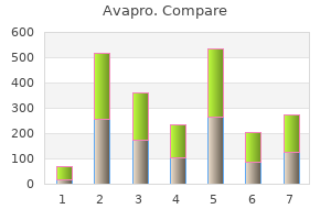 300mg avapro with visa