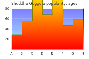 order shuddha guggulu 60caps mastercard
