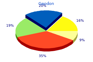 buy 20mg geodon otc