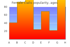 discount female cialis 10 mg with amex