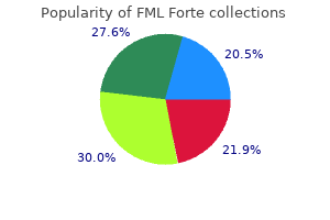 buy fml forte 5ml overnight delivery