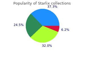 generic starlix 120mg