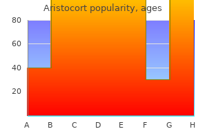 buy aristocort 4 mg