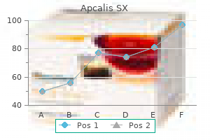cheap 20 mg apcalis sx with amex