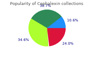 generic cephalexin 250 mg mastercard
