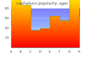 250 mg cephalexin with visa