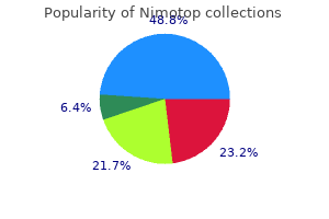 generic nimotop 30 mg on line