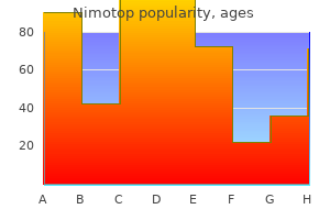 discount 30mg nimotop with mastercard