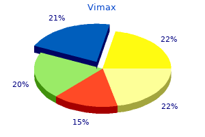 vimax 30 caps generic