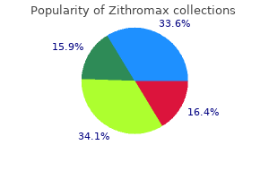 buy cheap zithromax 500 mg on-line