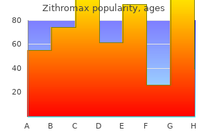 order zithromax 100mg with visa