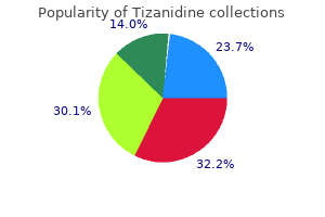 cheap 2 mg tizanidine amex