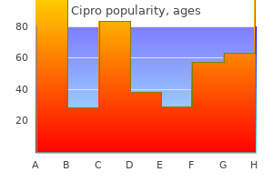 generic 750mg cipro amex